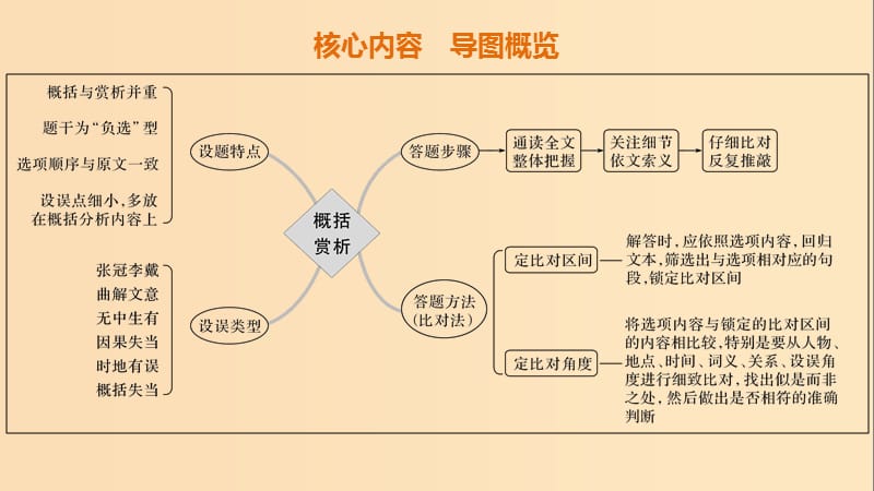 （浙江专用）2020版高考语文总复习 专题十一 文言文阅读Ⅲ核心突破四 概括内容赏析艺术课件.ppt_第2页