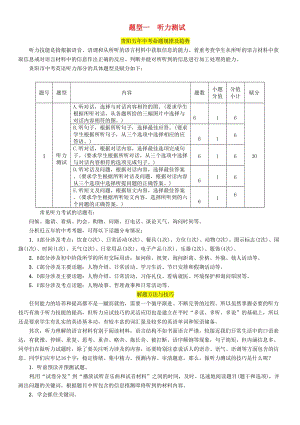 （貴陽專版）2019中考英語復(fù)習(xí) 第3部分 中考題型攻略篇 題型1 聽力測試（精講）檢測.doc