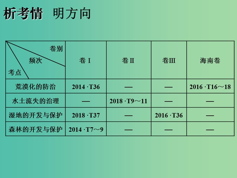 2020版高考地理一轮复习 第三模块 区域可持续发展 第二章 区域生态环境建设课件 新人教版.ppt_第2页