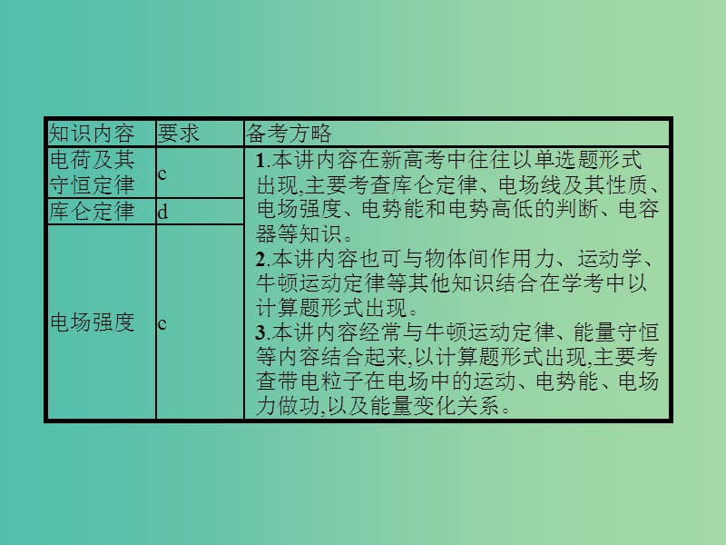 江浙鸭12020版高考物理总复习第八章静电场第18讲电荷守恒定律与电场力的性质课件.ppt_第2页