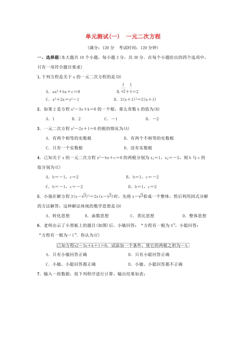 2018-2019学年九年级数学上册 单元测试（一）一元二次方程 （新版）新人教版.doc_第1页