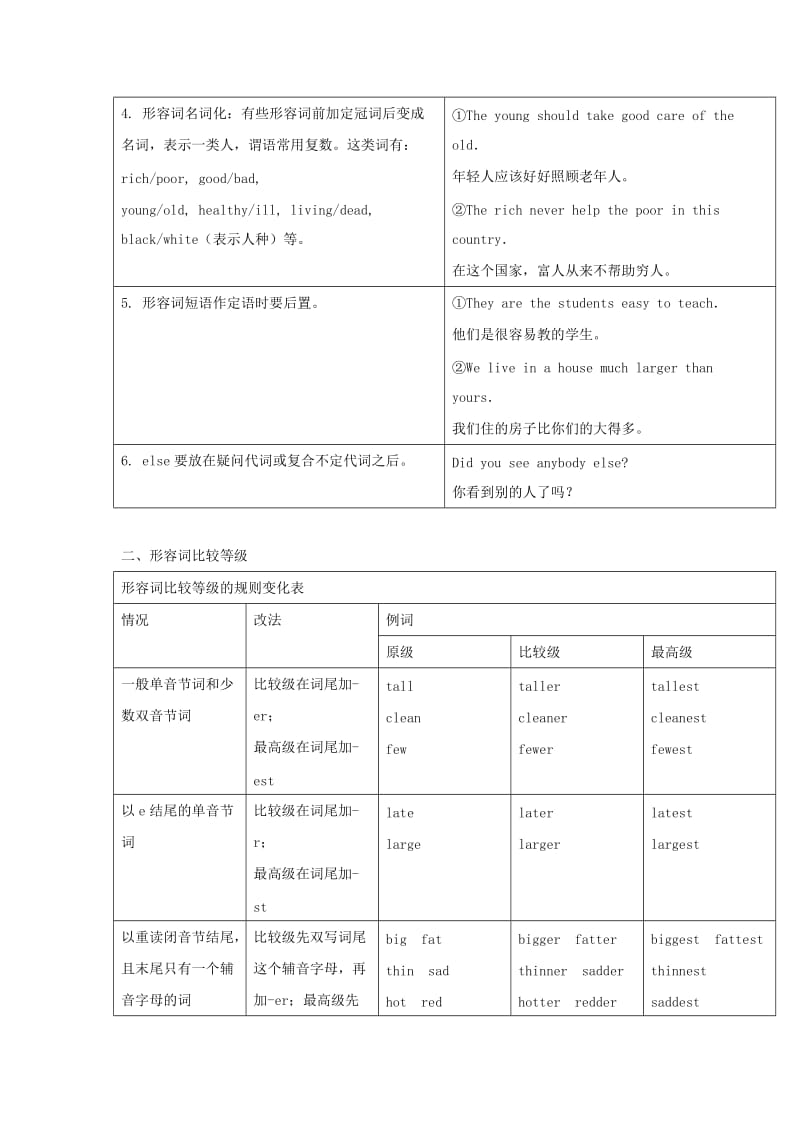 2019届中考英语二轮复习 知识讲与练 第25课 形容词与副词试题.doc_第2页