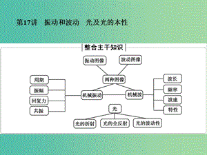 2019高考物理二輪復(fù)習(xí) 專題八 選考部分 1-8-17 振動和波動 光及光的本性課件.ppt