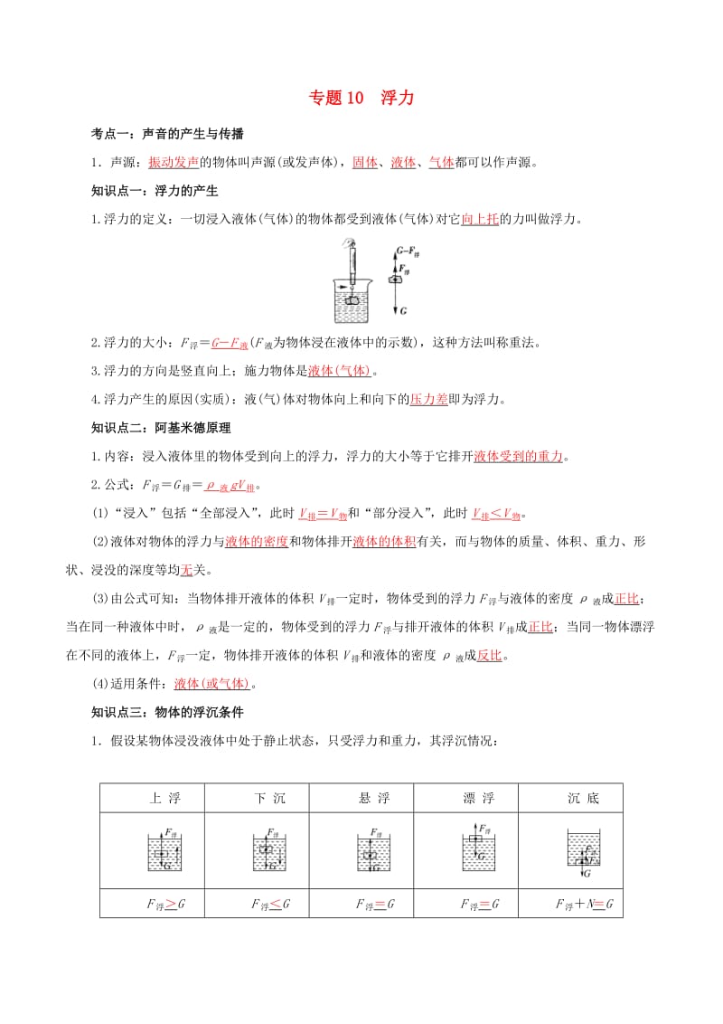 备考2019年中考物理知识点复习专练知识点精讲专题10浮力含解析.doc_第1页