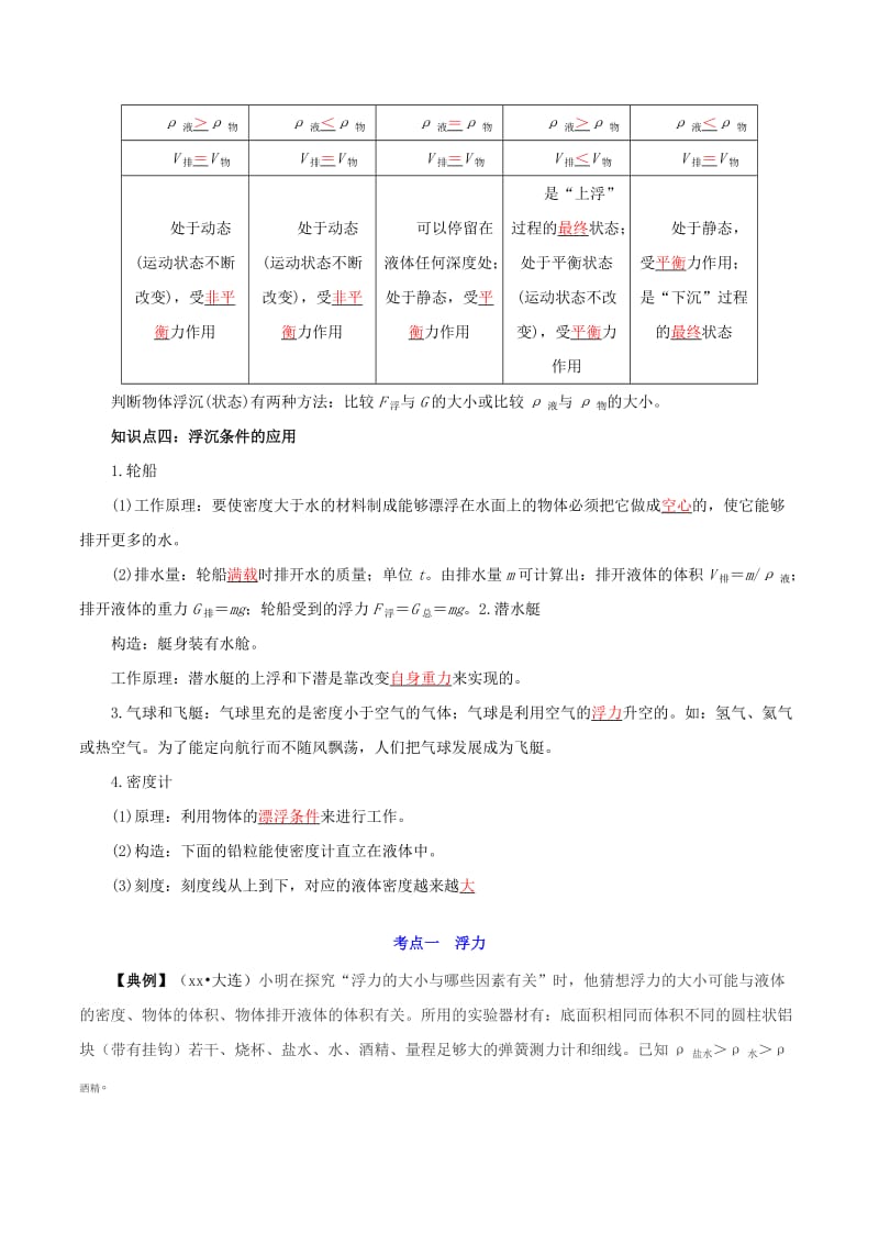 备考2019年中考物理知识点复习专练知识点精讲专题10浮力含解析.doc_第2页