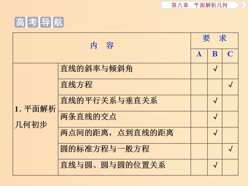 （江苏专用）2020版高考数学大一轮复习 第八章 平面解析几何 1 第1讲 直线斜率与直线方程课件 文.ppt_第2页