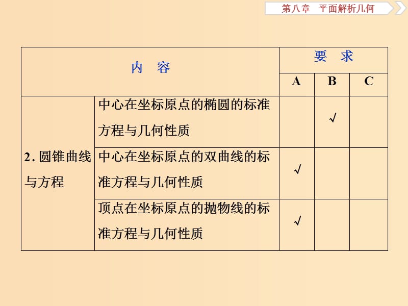 （江苏专用）2020版高考数学大一轮复习 第八章 平面解析几何 1 第1讲 直线斜率与直线方程课件 文.ppt_第3页