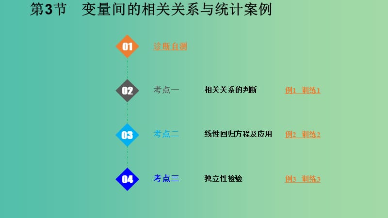 2020版高考數(shù)學(xué)一輪總復(fù)習(xí) 第十章 統(tǒng)計(jì)與統(tǒng)計(jì)案例 第3節(jié) 變量間的相關(guān)關(guān)系與統(tǒng)計(jì)案例課件.ppt_第1頁(yè)