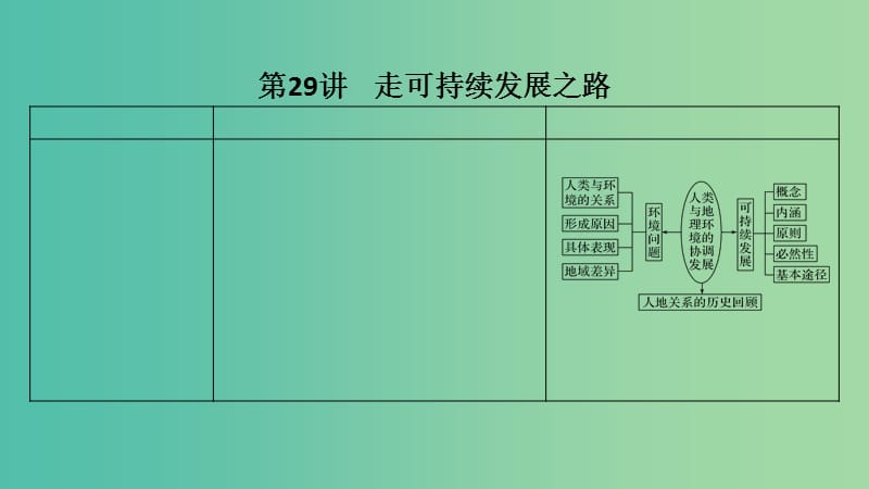 2019版高考地理大一輪復(fù)習(xí) 第十一單元 走可持續(xù)發(fā)展之路 第29講 走可持續(xù)發(fā)展之路課件 魯教版.ppt_第1頁(yè)