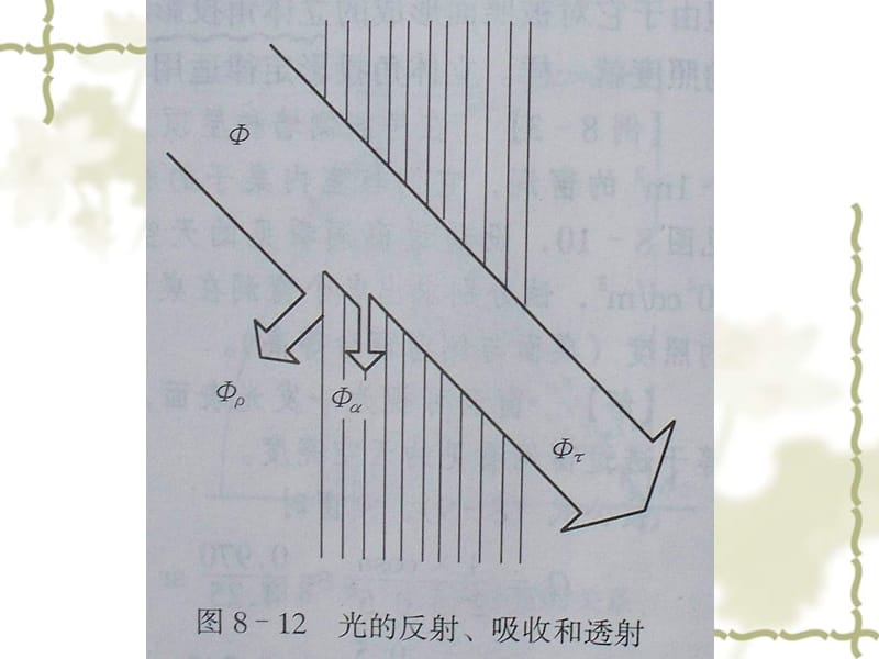 室内装饰材料的光学特性.ppt_第3页