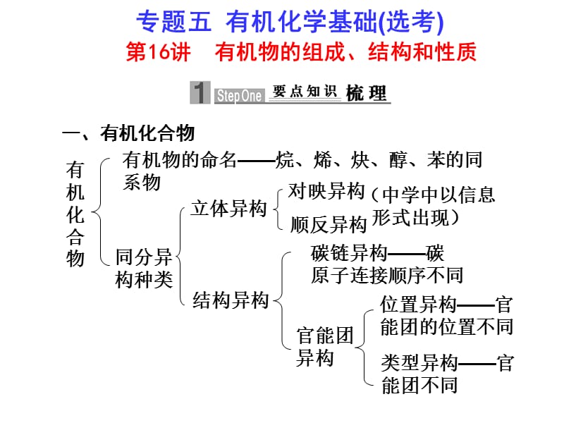 有機(jī)物的組成、結(jié)構(gòu)和性質(zhì).ppt_第1頁