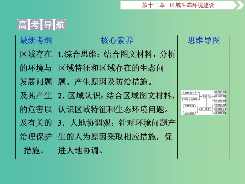 2020版高考地理新探究大一轮复习 第27讲 荒漠化的防治——以我国西北地区为例课件 新人教版.ppt_第2页