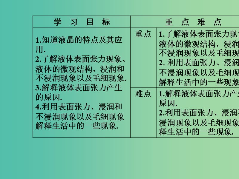 高中物理 第九章 固体、液体和物态变化 2 液体课件 新人教版选修3-3.ppt_第3页