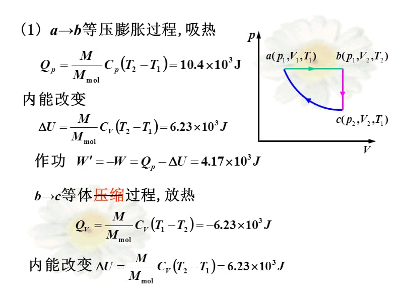 热力学第二定律.ppt_第3页