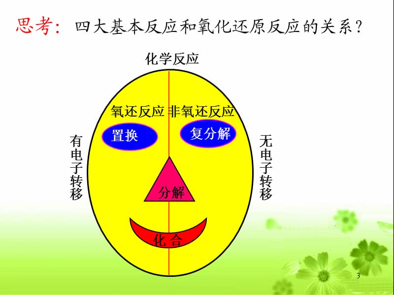 氧化还原反应ppt课件_第3页