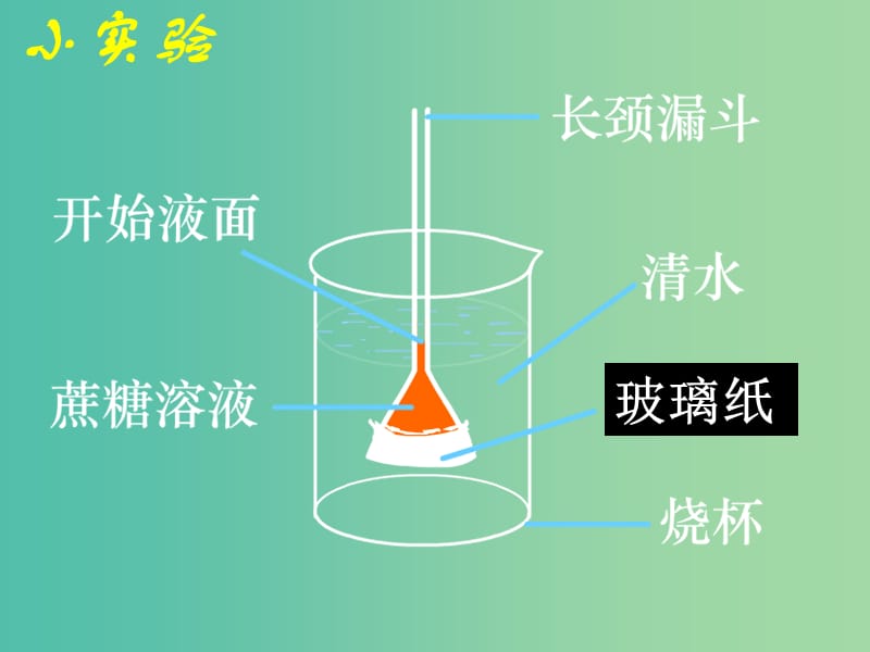 高中生物 第四章 第一節(jié) 物質(zhì)跨膜運輸?shù)膶嵗n件 新人教版必修1.ppt_第1頁