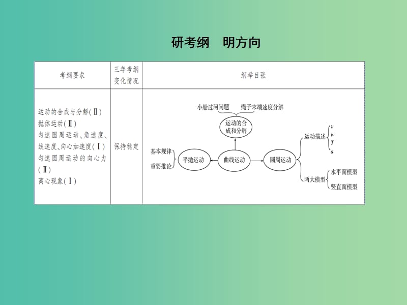 新课标2019版高考物理一轮复习主题三曲线运动3-1-1运动的合成和分解课件.ppt_第2页