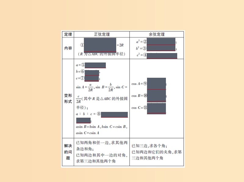 （浙江专用）2020版高考数学一轮总复习 专题5 平面向量与解三角形 5.3 正弦、余弦定理及解三角形课件.ppt_第3页