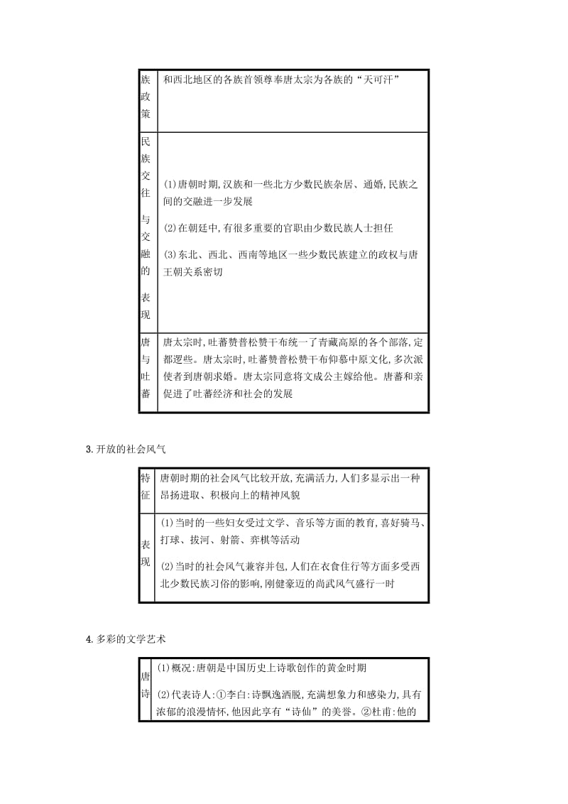 2019春七年级历史下册 第一单元 隋唐时期繁荣与开放的时代 第3课 盛唐气象备考速记 新人教版.doc_第2页