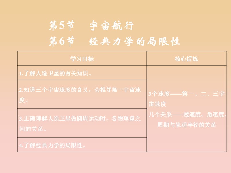 2017-2018學(xué)年高中物理 第6章 萬(wàn)有引力與航天 第5節(jié) 宇宙航行 第6節(jié) 經(jīng)典力學(xué)的局限性課件 新人教版必修2.ppt_第1頁(yè)