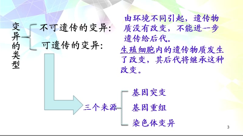 基因突变和基因重组公开课ppt课件_第3页