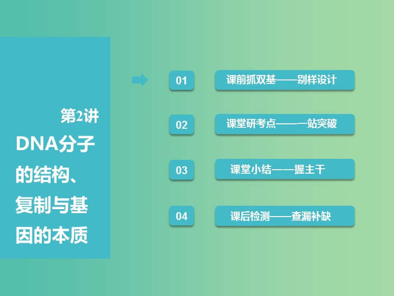 （全国通用版）2019版高考生物一轮复习 第2部分 遗传与进化 第二单元 基因的本质与表达 第2讲 DNA分子的结构、复制与基因的本质课件.ppt_第1页