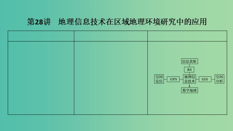 2019版高考地理大一輪復(fù)習 第十單元 區(qū)域地理環(huán)境與人類活動 第28講 地理信息技術(shù)在區(qū)域地理環(huán)境研究中的應(yīng)用課件 魯教版.ppt_第1頁