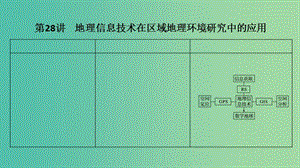 2019版高考地理大一輪復(fù)習(xí) 第十單元 區(qū)域地理環(huán)境與人類活動 第28講 地理信息技術(shù)在區(qū)域地理環(huán)境研究中的應(yīng)用課件 魯教版.ppt