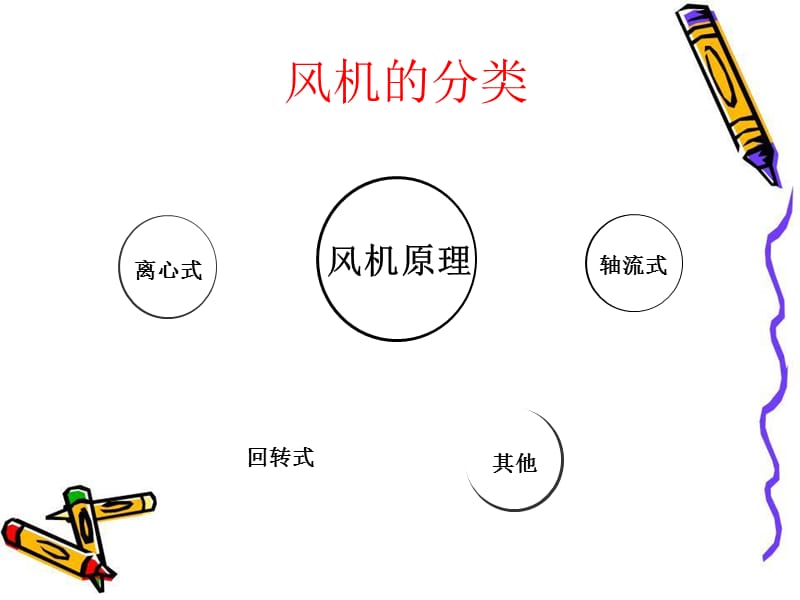 常用风机分类介绍.ppt_第2页