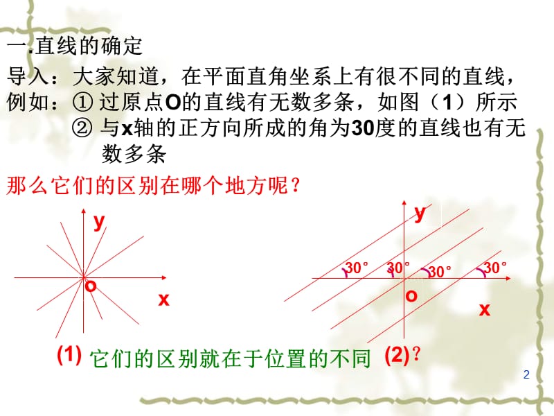 直线的倾斜角与斜率ppt课件_第2页