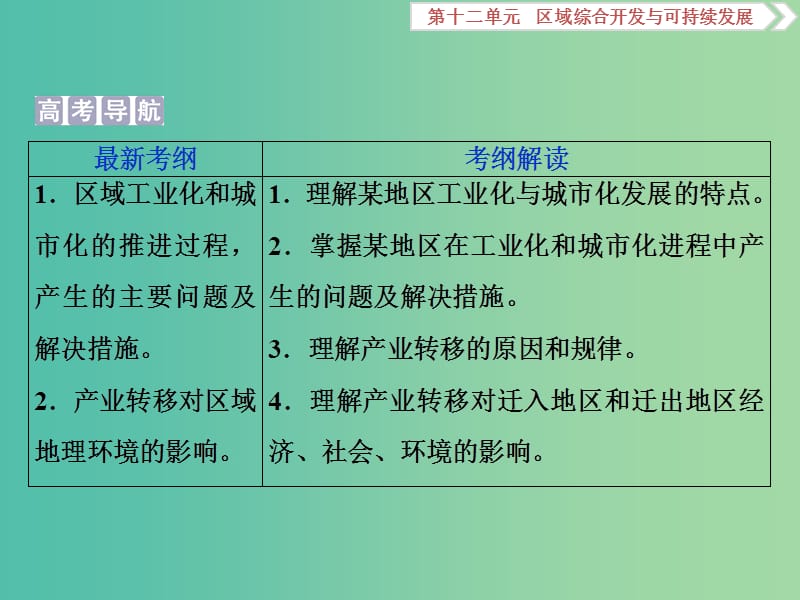 2019版高考地理一轮复习 第12章 区域综合开发与可持续发展 第34讲 经济发达地区的可持续发展——以珠江三角洲地区为例课件 鲁教版.ppt_第2页