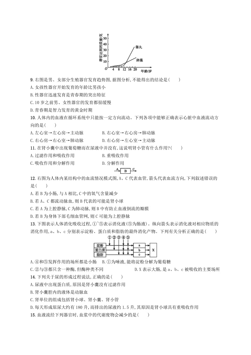 2019年春七年级生物下册 期末测评1 （新版）新人教版.doc_第2页