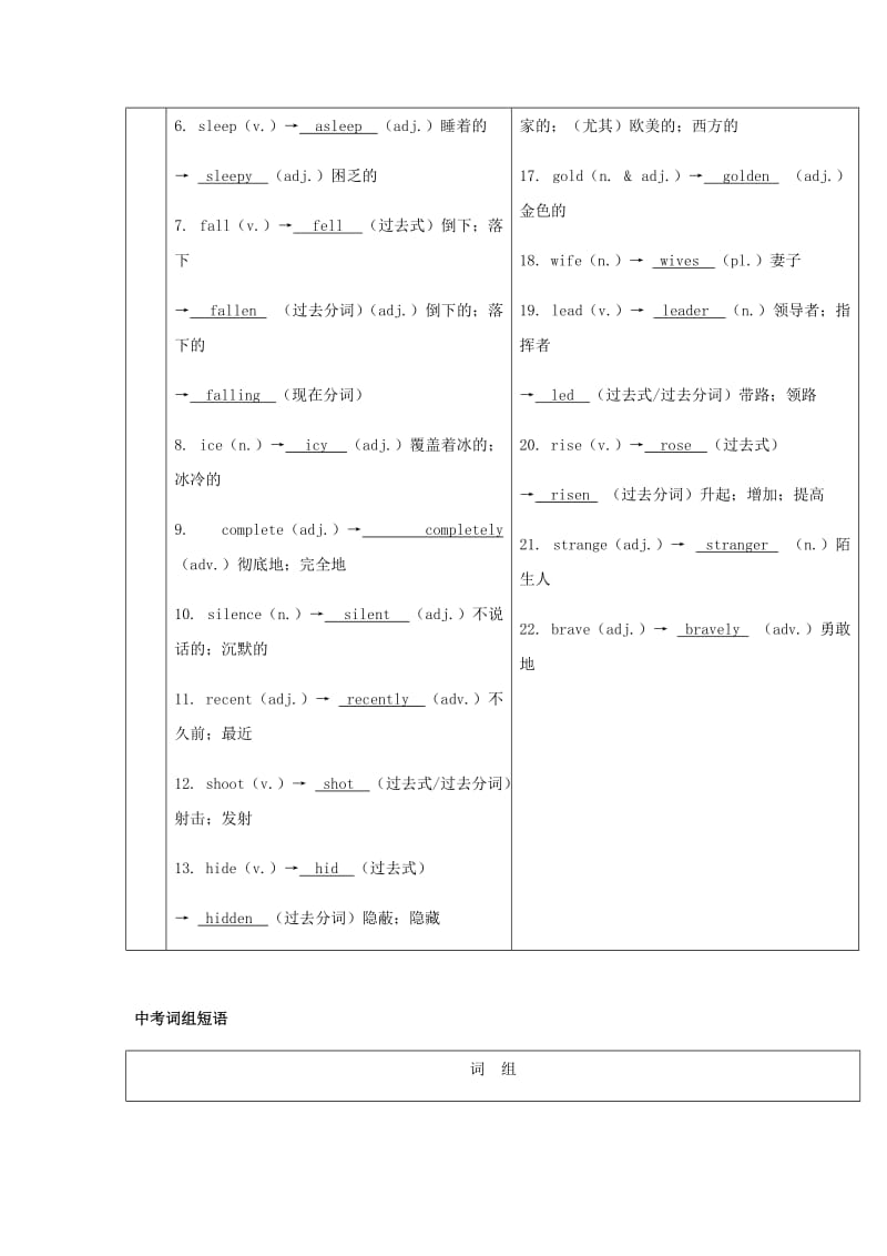 2019届中考英语复习 第一篇 语言基础知识 第12课 八下 Units 5-6基础知识.doc_第2页