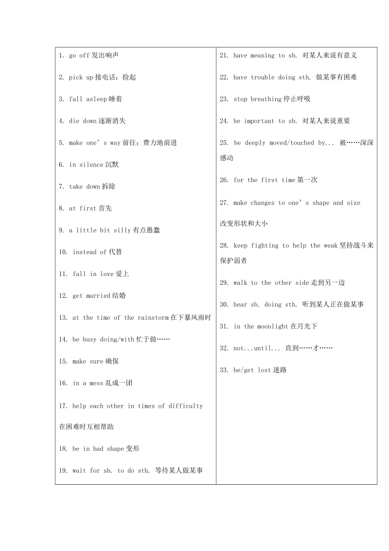 2019届中考英语复习 第一篇 语言基础知识 第12课 八下 Units 5-6基础知识.doc_第3页