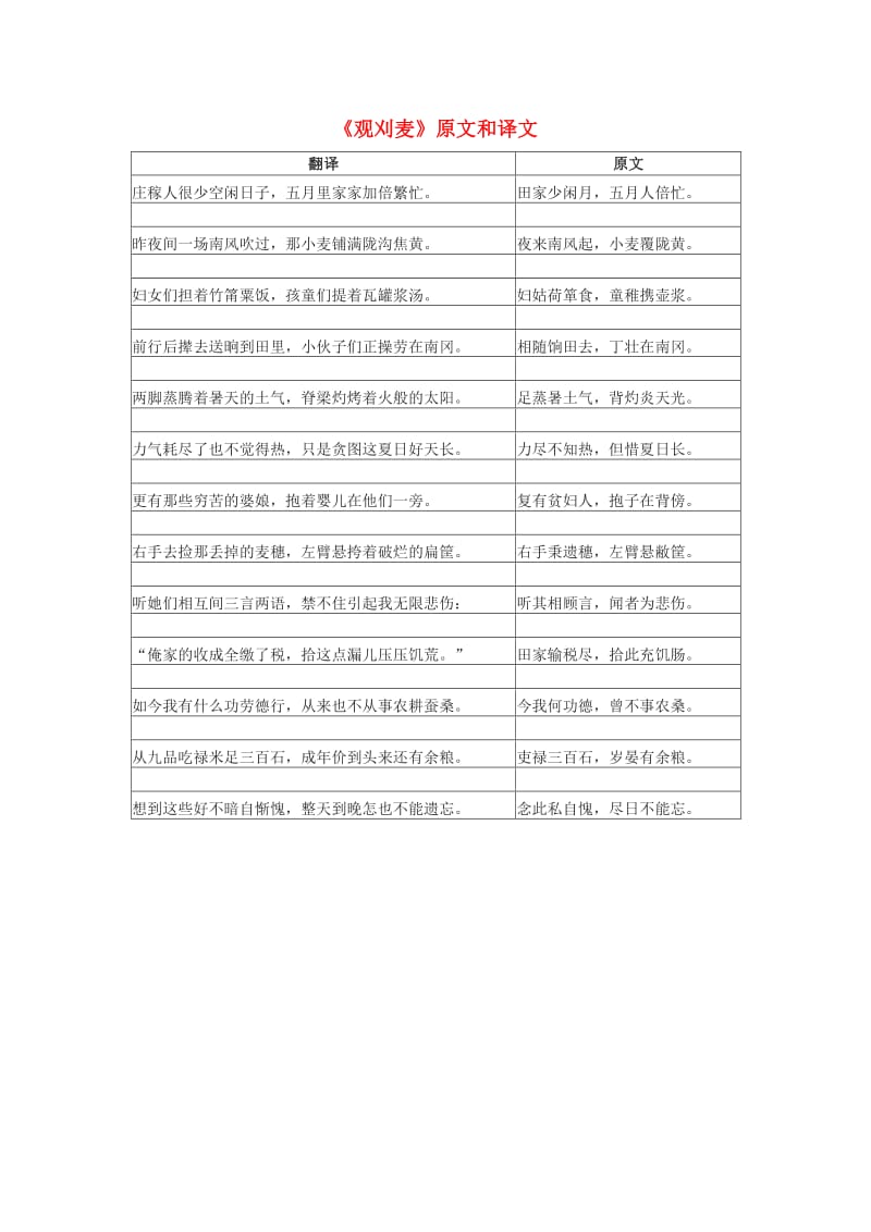 九年级语文上册 第六单元 22《唐诗两首》观刈麦原文和译文 鄂教版.doc_第1页