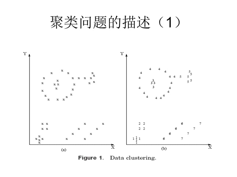 模式识别中的常见聚类算法.ppt_第2页