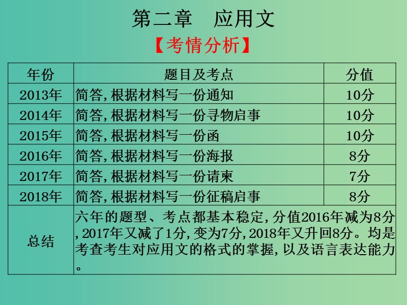 2020版高考語文總復習 第四部分 語言表達與應用 第二章 應用文教材課件.ppt_第1頁