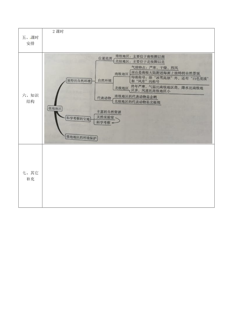 2019版七年级地理下册 第六章《我们生活的大洲—亚洲》备课教案 （新版）新人教版.doc_第2页