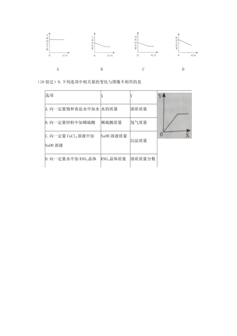 中考化学真题分类汇编 2 我们身边的物质 综合 1图像题 1一个图像.doc_第2页