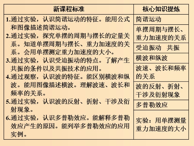 （新课改省份专用）2020版高考物理一轮复习 第十三章 第1节 机械振动课件.ppt_第2页