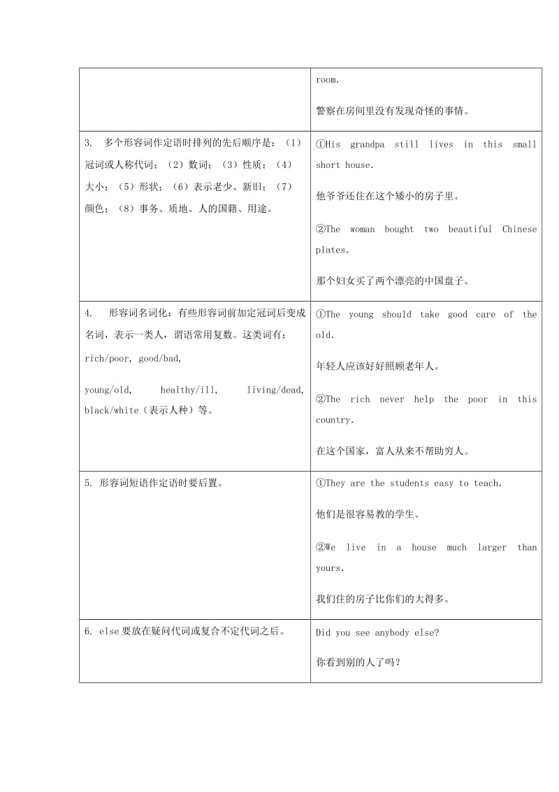 2019届中考英语复习 第二篇 中考语法专项 第25课 形容词与副词基础知识.doc_第2页