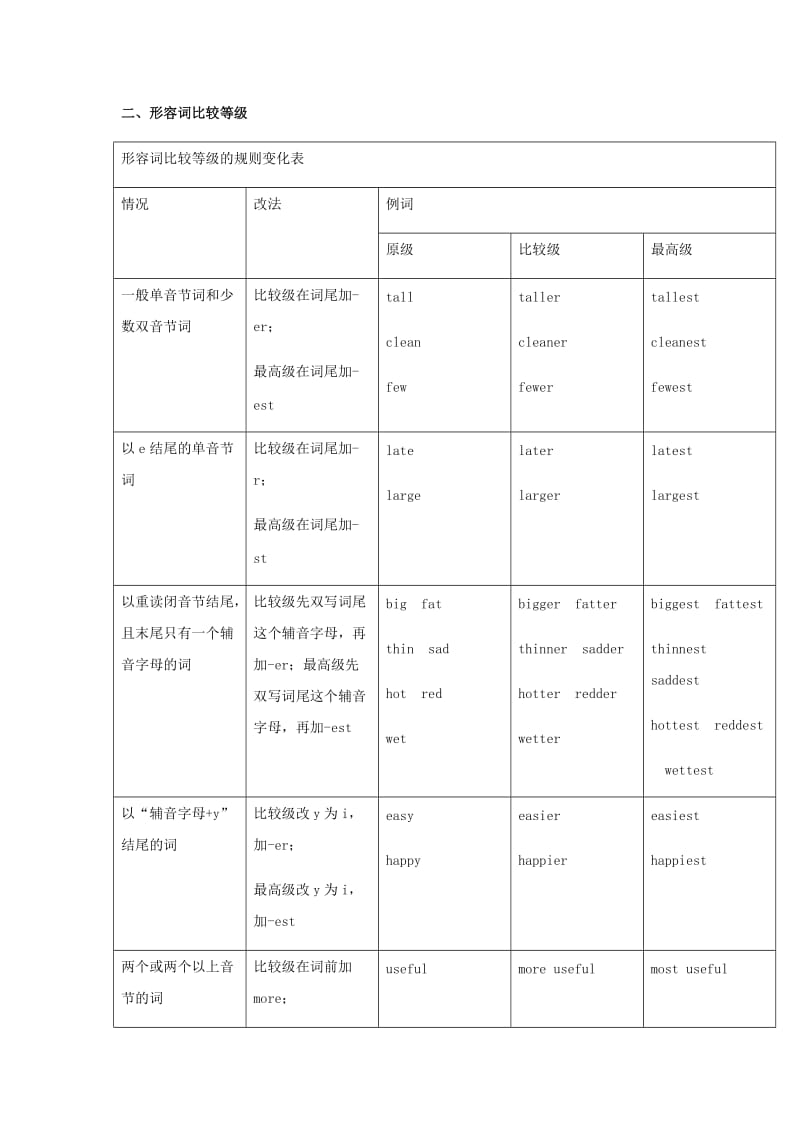 2019届中考英语复习 第二篇 中考语法专项 第25课 形容词与副词基础知识.doc_第3页