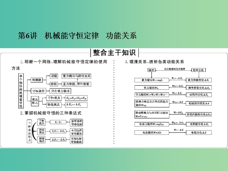 2019高考物理二輪復(fù)習(xí) 專(zhuān)題三 動(dòng)量和能量 1-3-6 機(jī)械能守恒定律 功能關(guān)系課件.ppt_第1頁(yè)