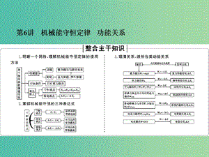 2019高考物理二輪復(fù)習(xí) 專題三 動量和能量 1-3-6 機械能守恒定律 功能關(guān)系課件.ppt