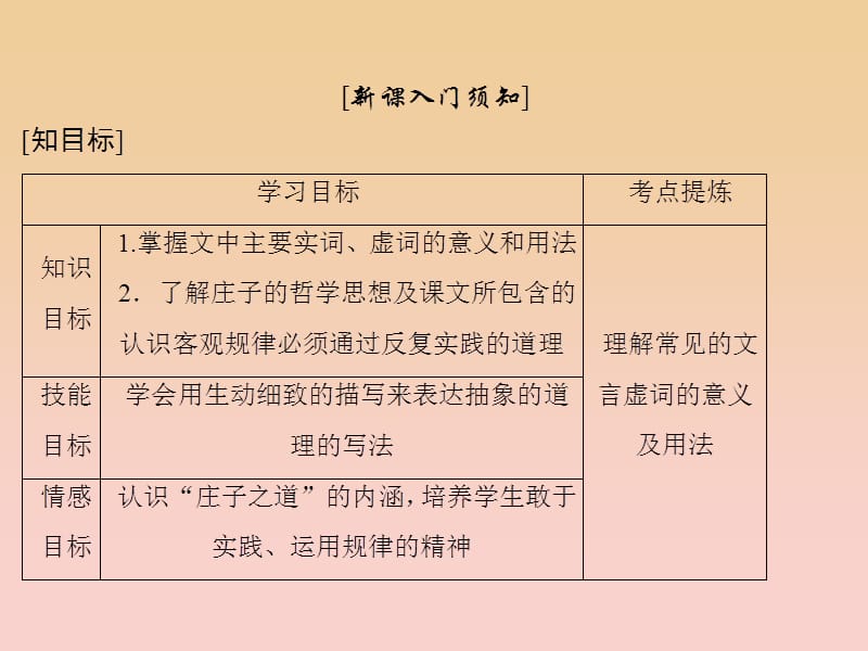 2017-2018学年高中语文 第四单元 创造形象诗文有别 第十一课 庖丁解牛课件 新人教版选修《中国古代诗歌散文欣赏》.ppt_第2页