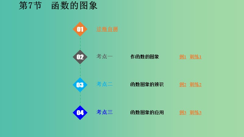 2020版高考數(shù)學(xué)一輪總復(fù)習(xí) 第二章 函數(shù)概念與基本初等函數(shù)Ⅰ第7節(jié) 函數(shù)的圖象課件.ppt_第1頁(yè)