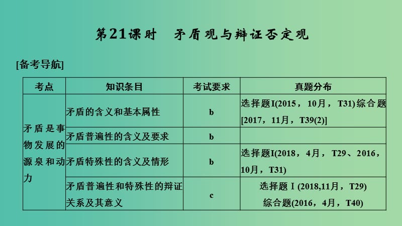 浙江省2019高考政治二轮复习高分突破 第一篇 考点练讲专题 四 生活与哲学 第21课时 矛盾观与辩证否定观课件.ppt_第1页