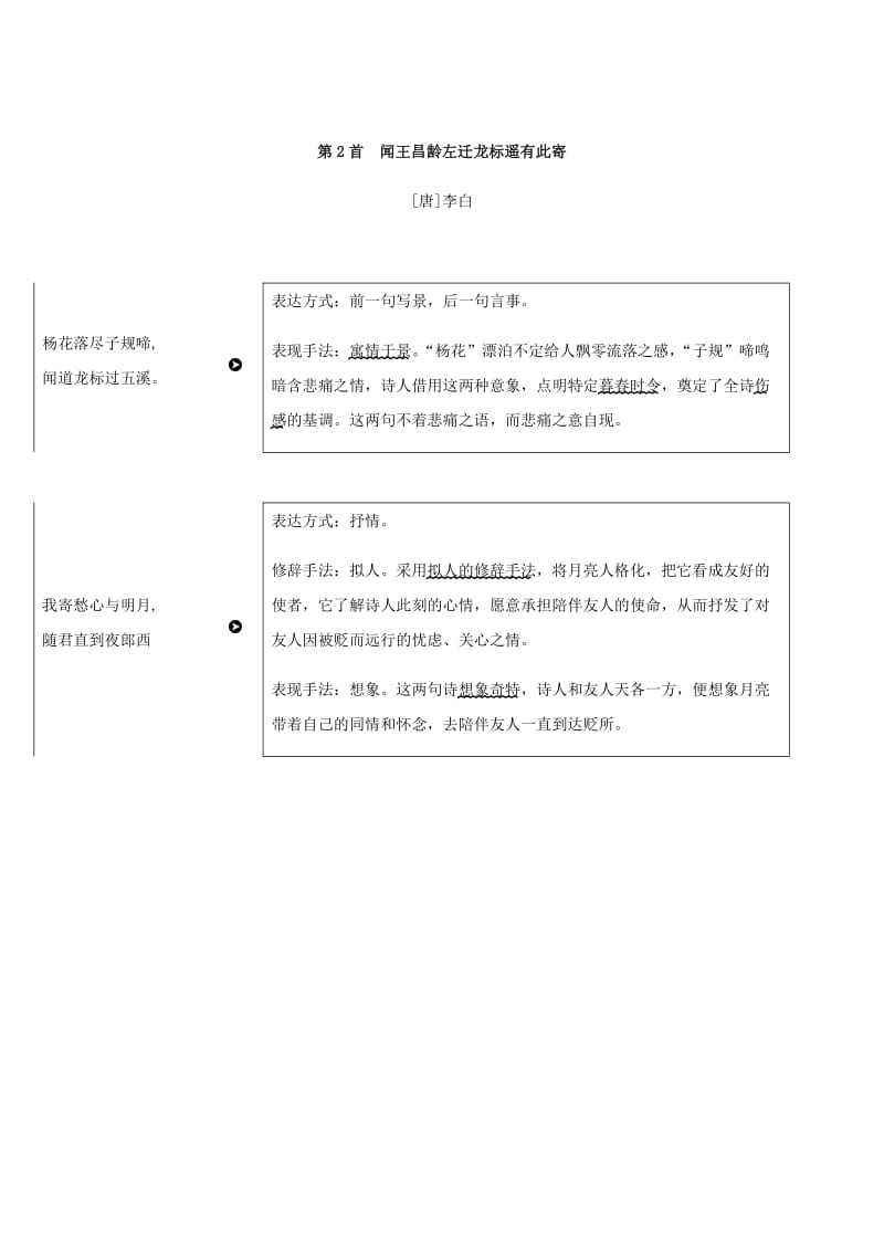 2019年中考语文总复习 课标古代诗歌逐篇逐句赏析.doc_第2页