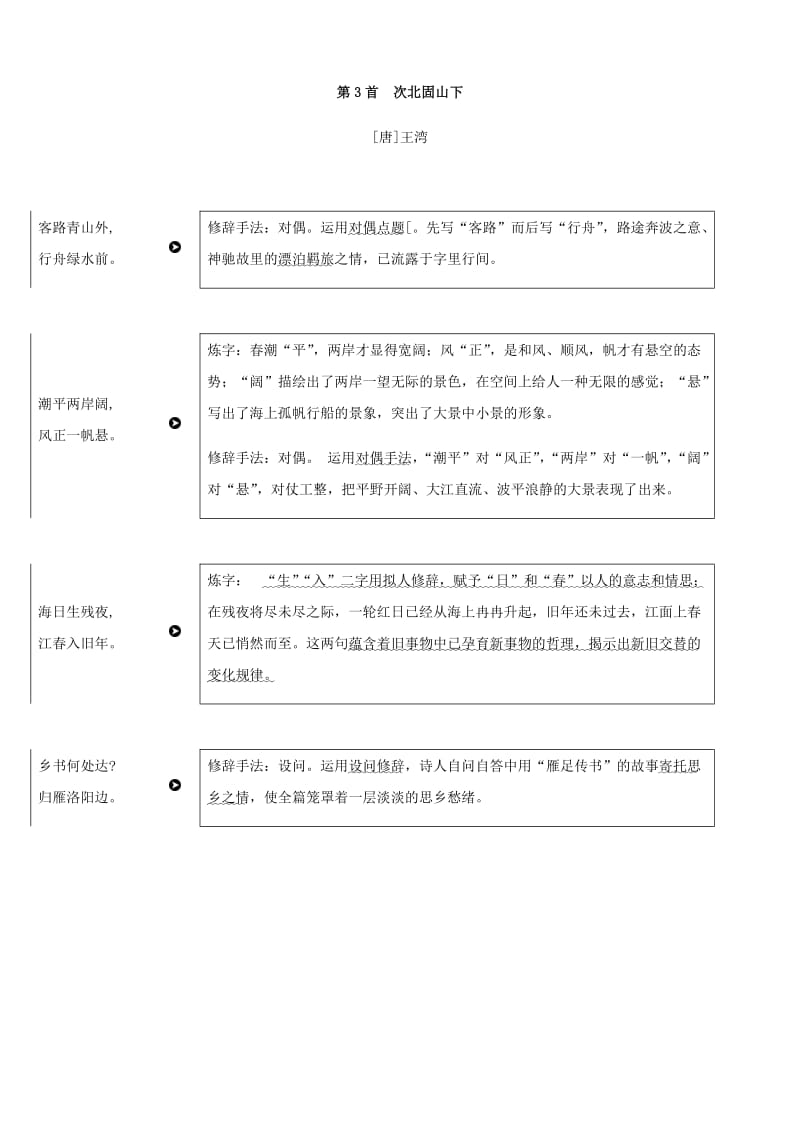 2019年中考语文总复习 课标古代诗歌逐篇逐句赏析.doc_第3页