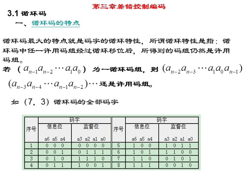 差错控制编码-循环码.ppt_第1页